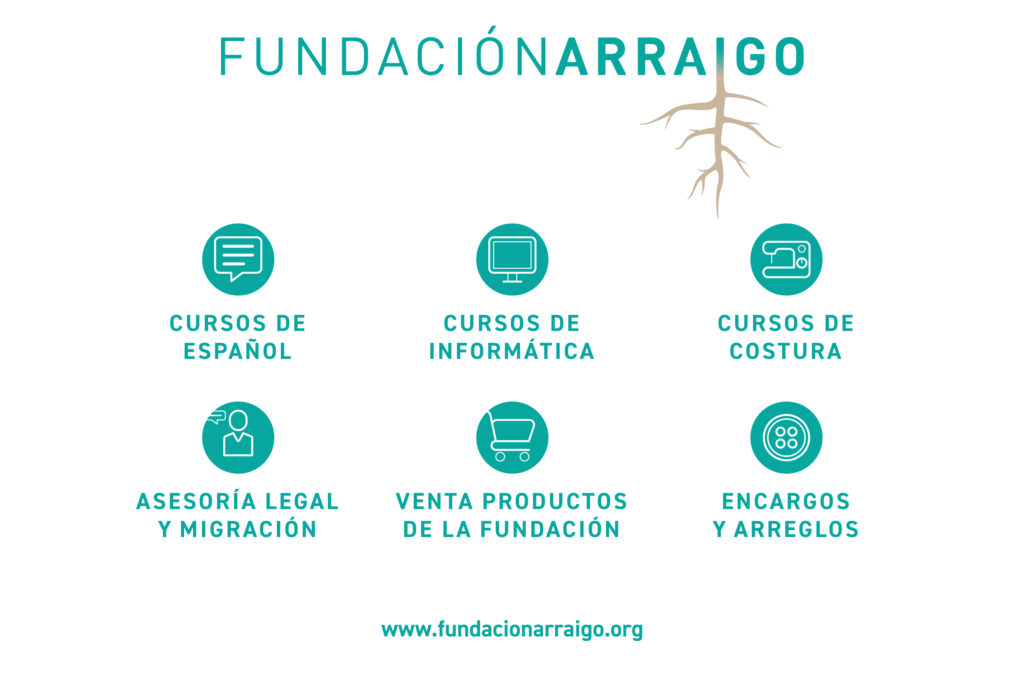 Actividades Fundación Arraigo